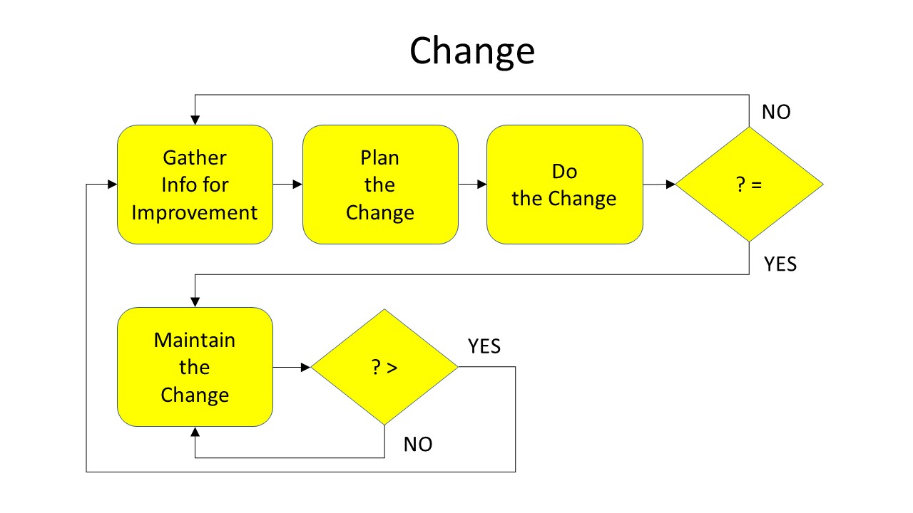 Theory of Change